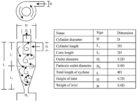 waste water cyclone separator